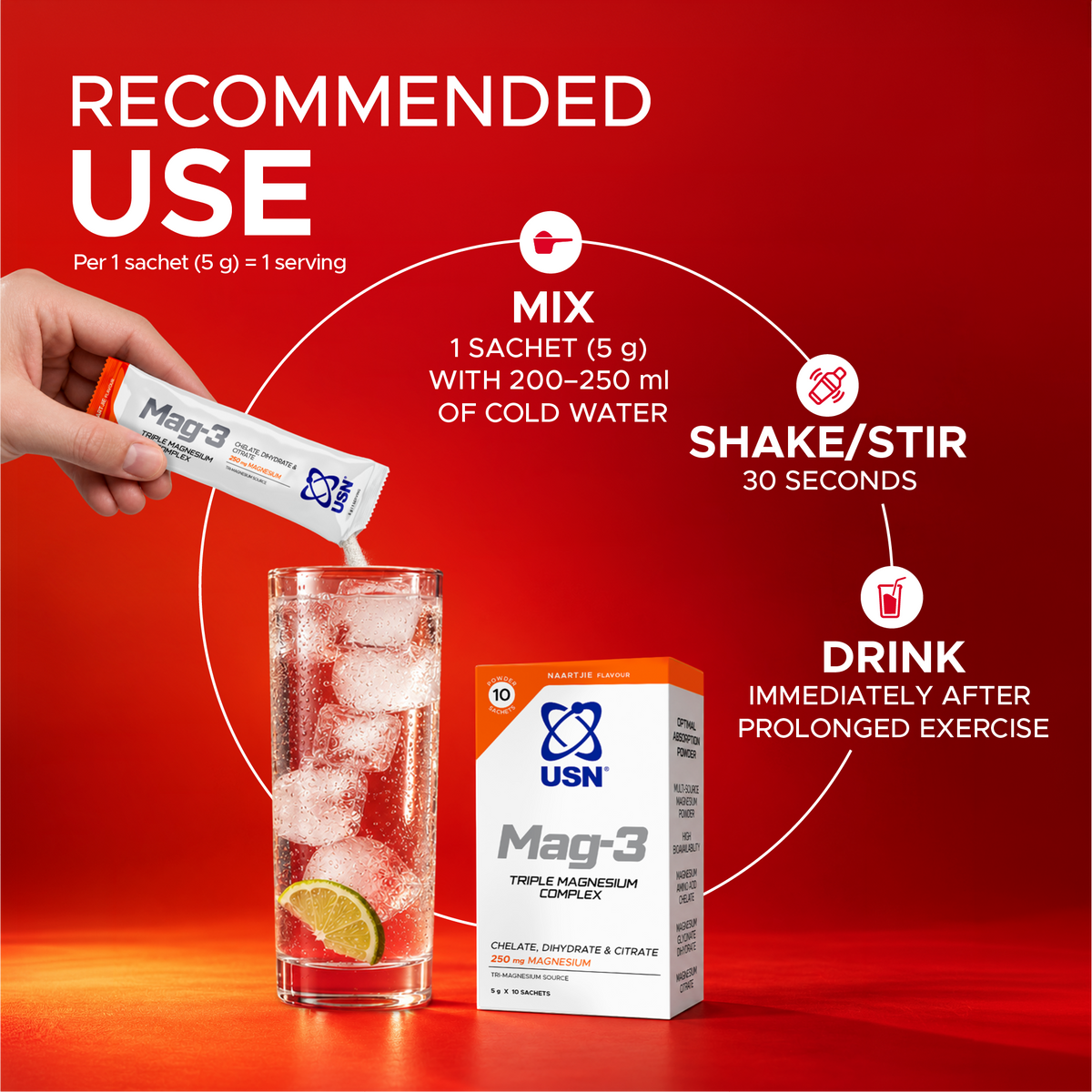 Recommended use