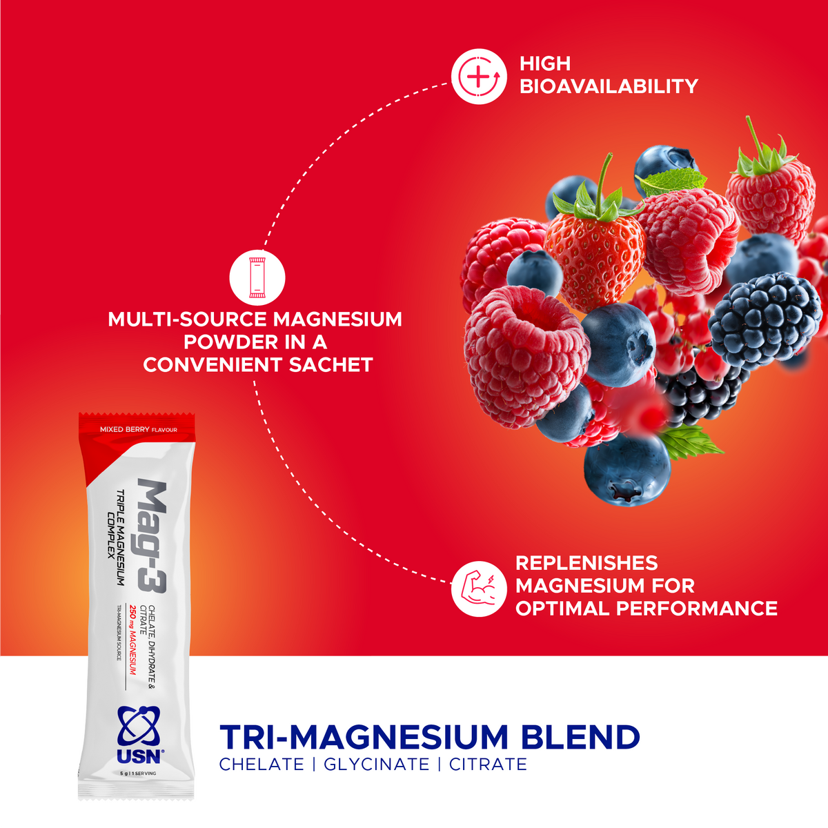 Mag 3 ingredients explained