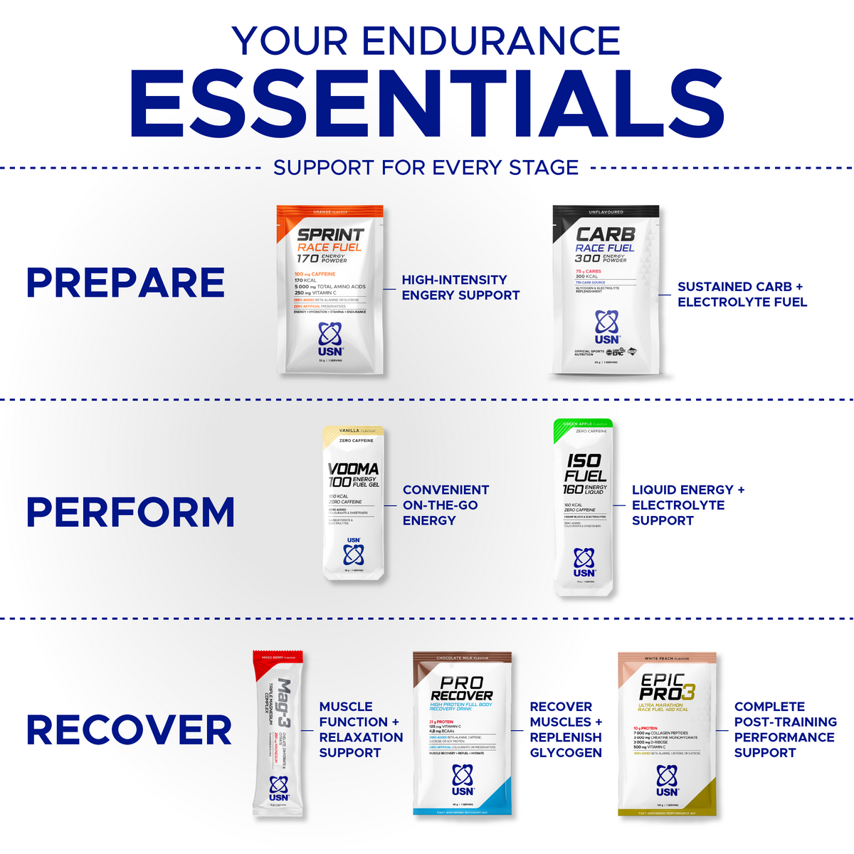 Endurance essentials