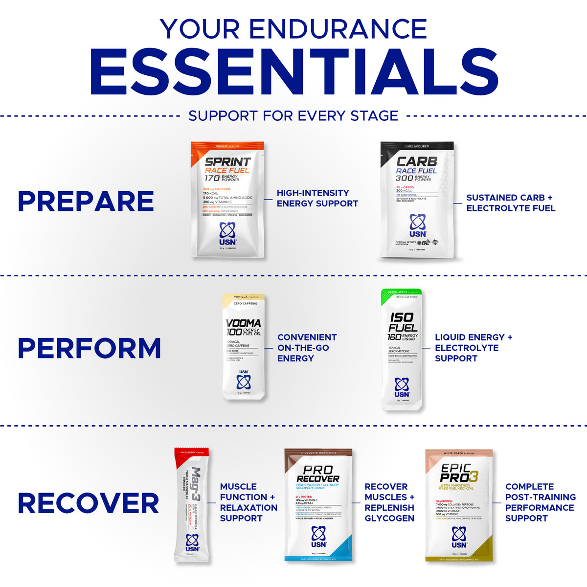 Endurance essentials
