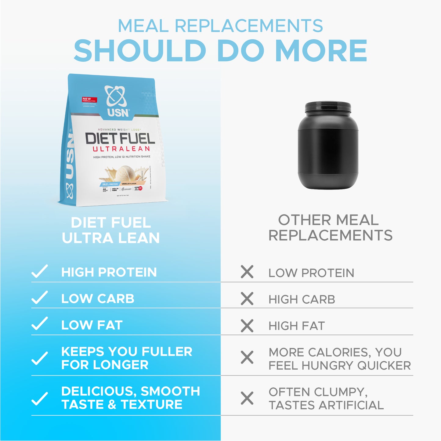 Diet Fuel Ultralean