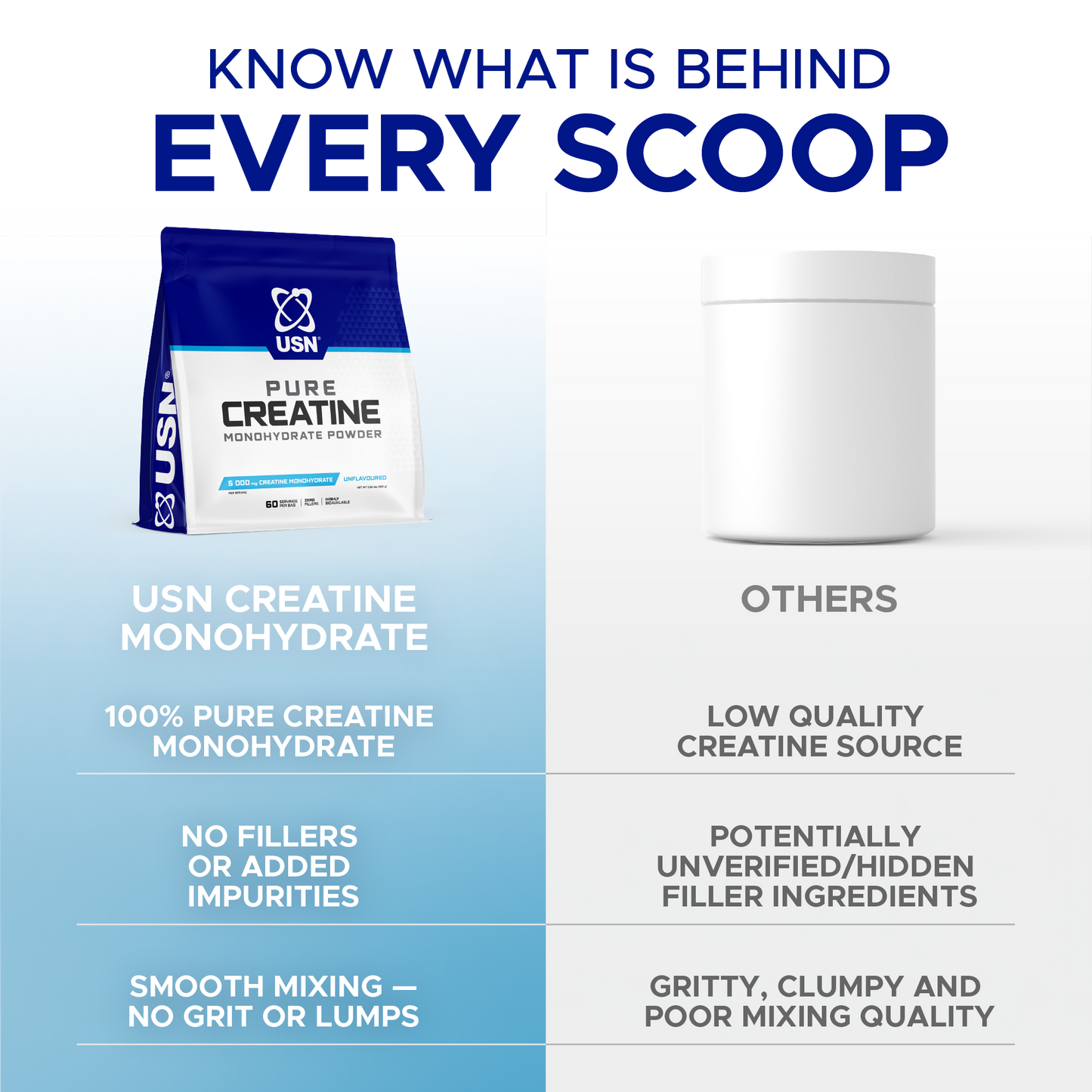 Pure Creatine