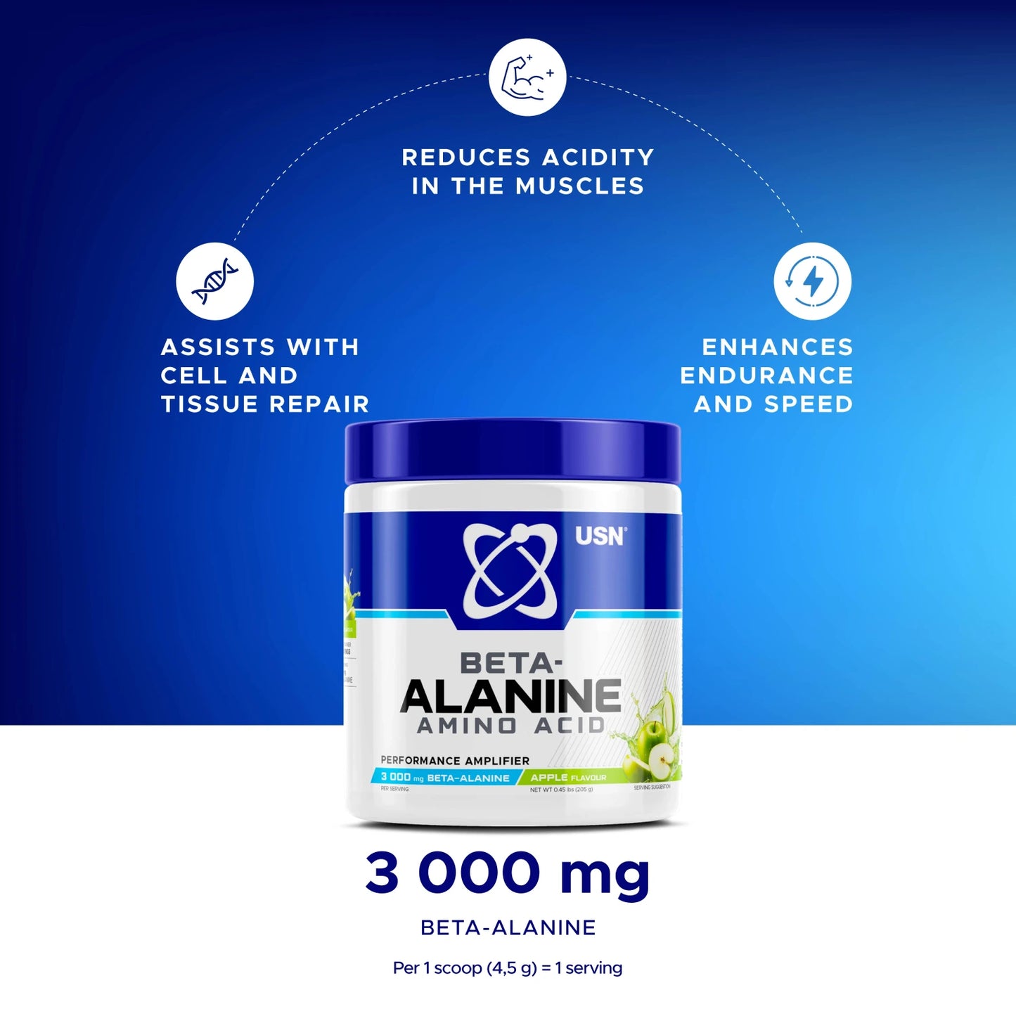 usn-sa-beta-alanine-205g_apple-infographics-2
