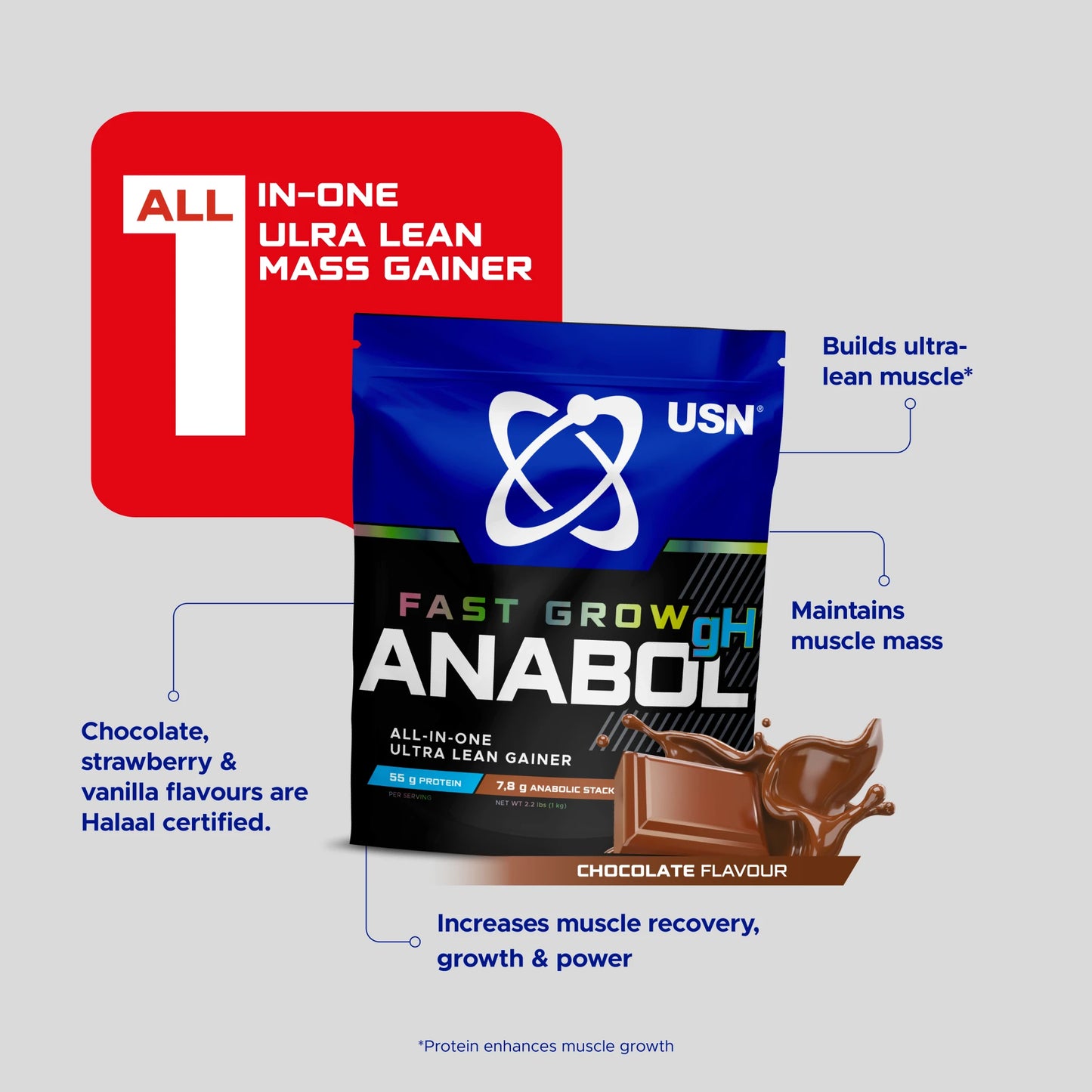 Fast Grow Anabol gH