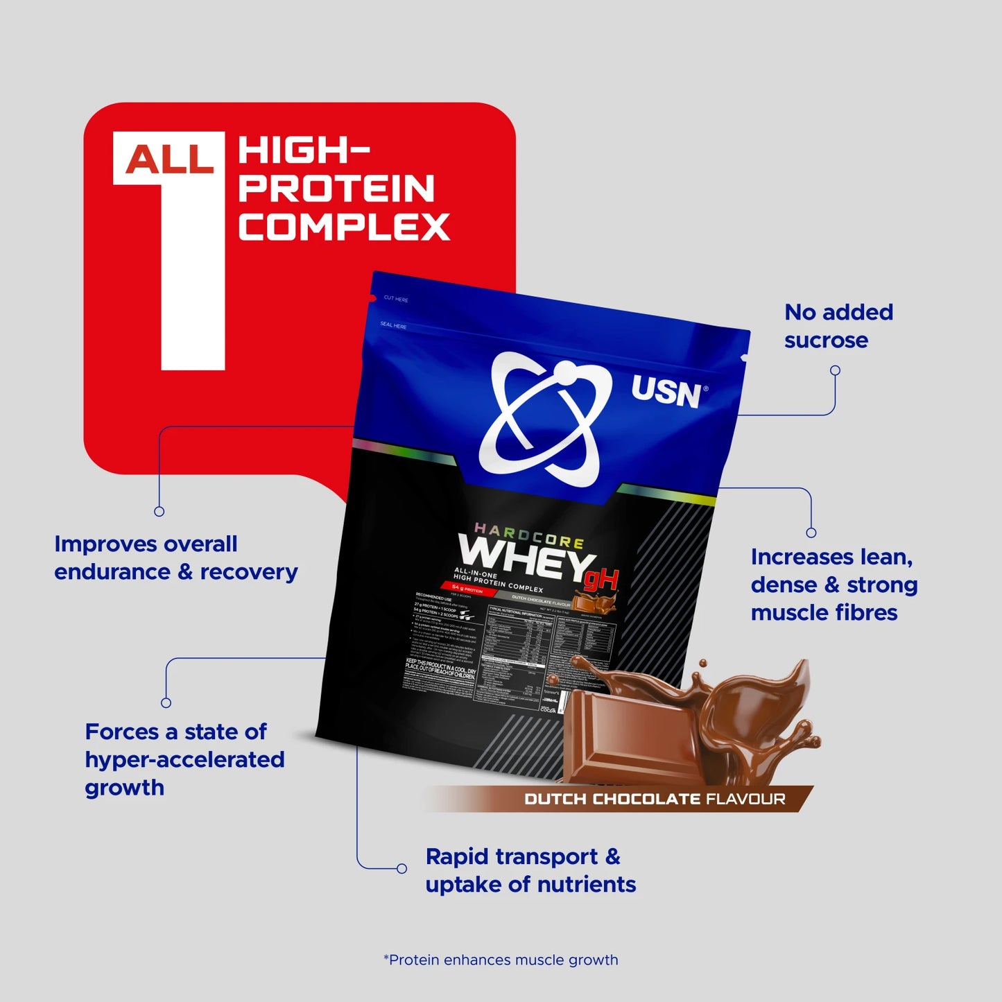 Hardcore Whey gH