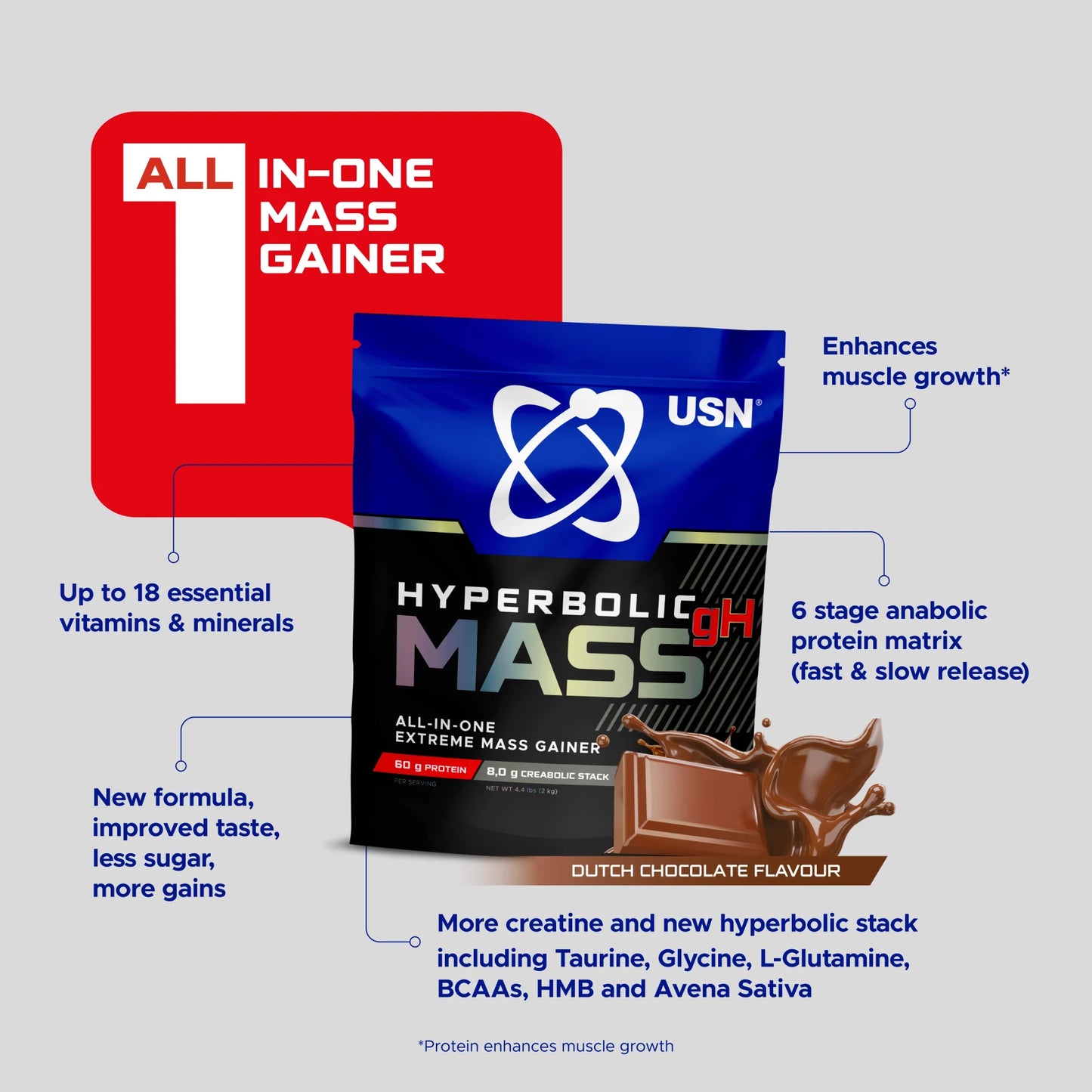 Hyperbolic Mass gH