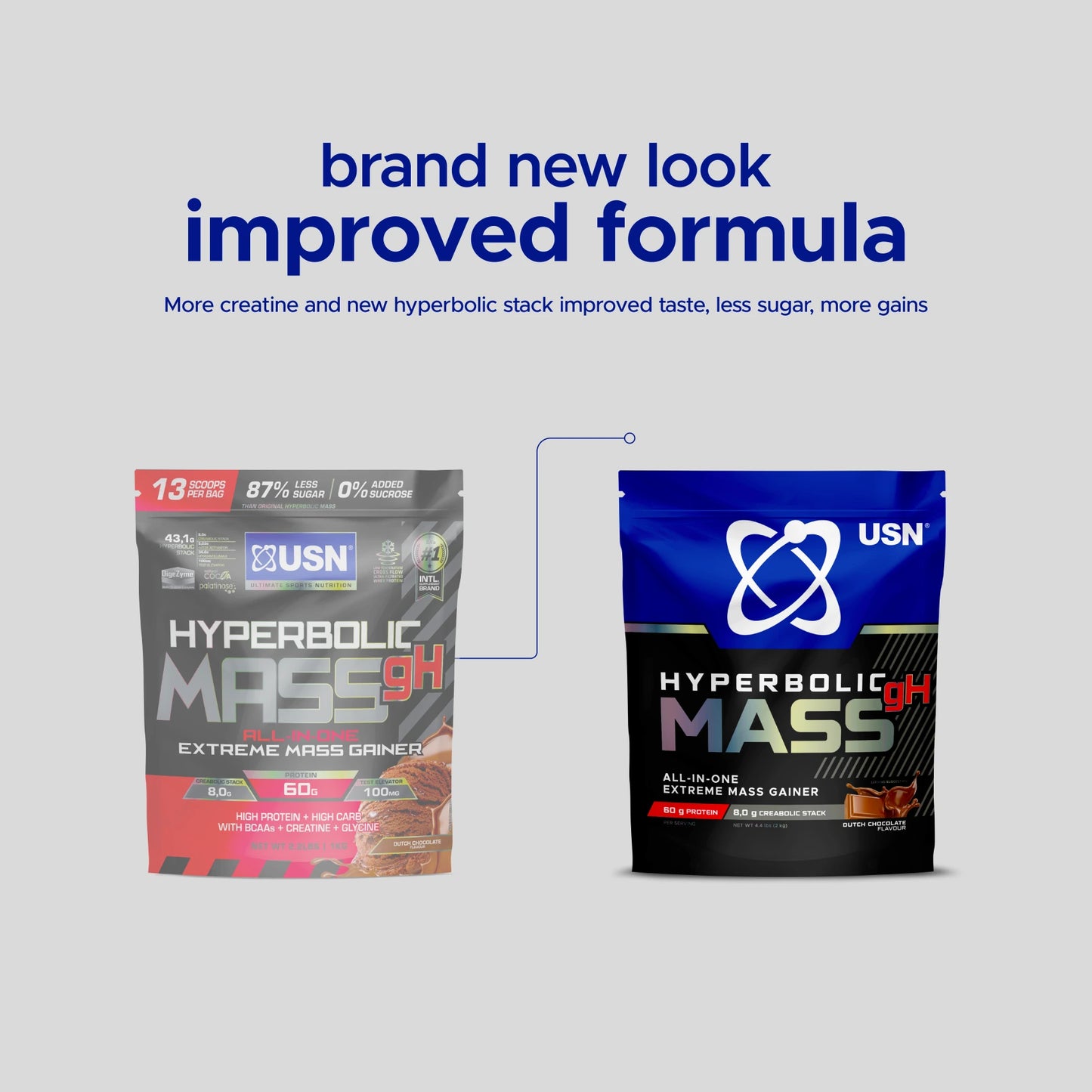 Hyperbolic Mass gH