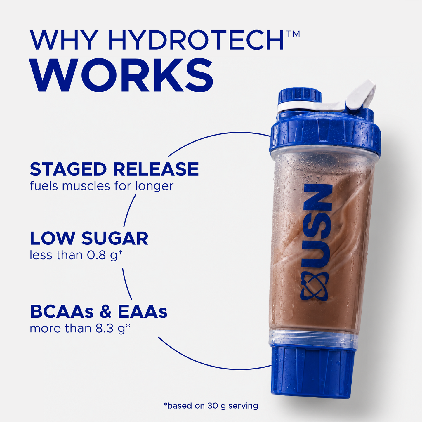 Hydrotech explained
