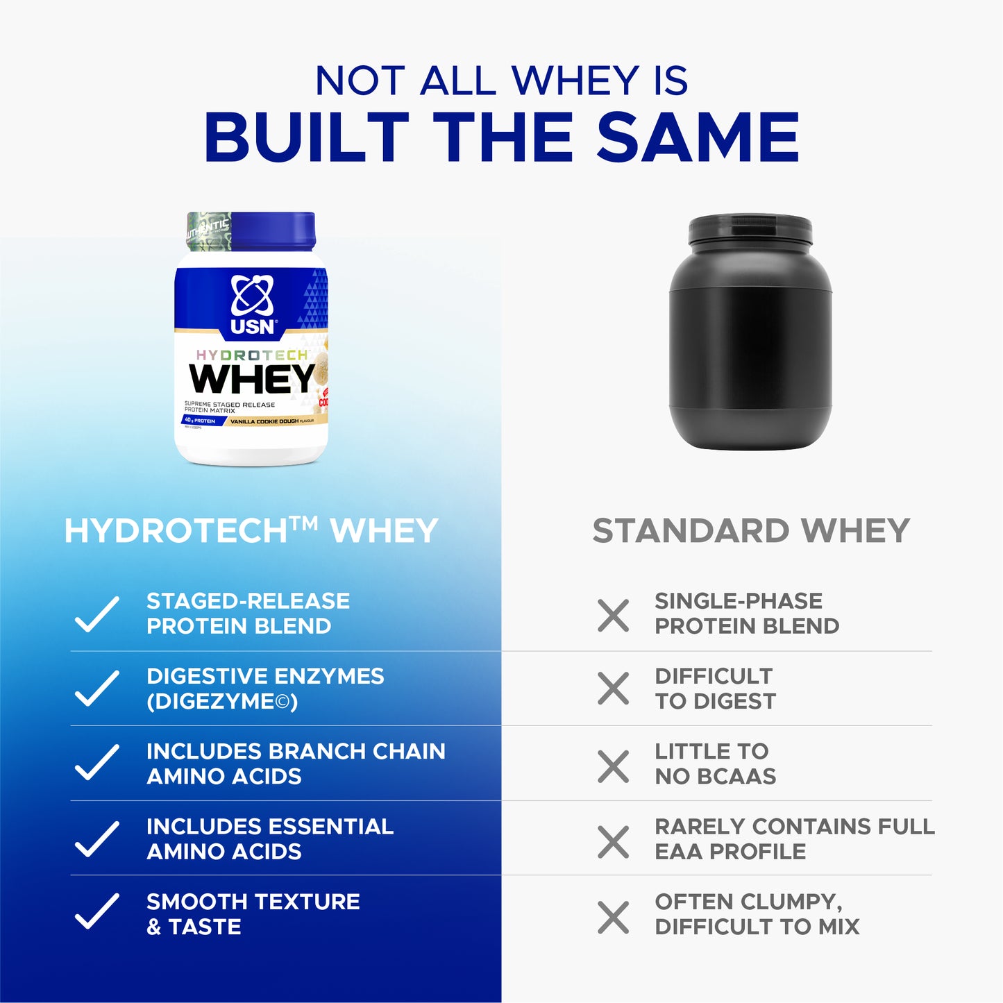 Hydrotech call outs further
