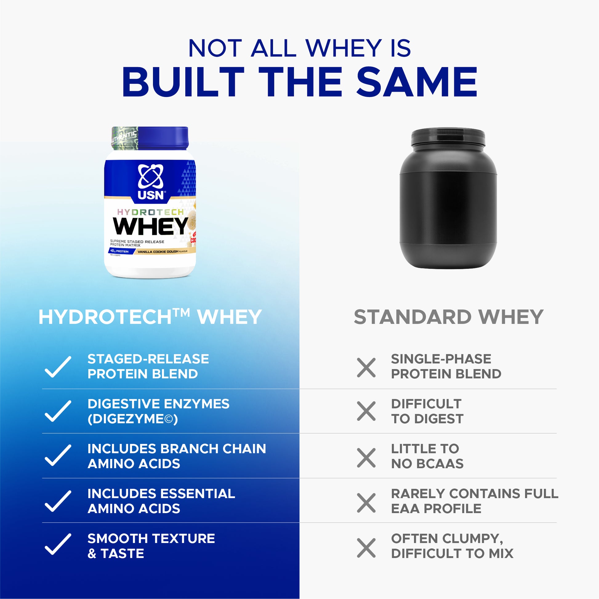 Hydrotech call outs further
